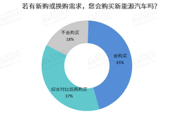2021新能源車私人消費將繼續提升 新勢力車企備受期待 2021新能源車私人消費將繼續提升 新勢力車企備受期待