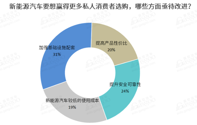 2021新能源車私人消費將繼續提升 新勢力車企備受期待 2021新能源車私人消費將繼續提升 新勢力車企備受期待