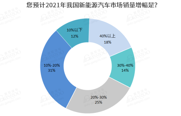 2021新能源車私人消費將繼續提升 新勢力車企備受期待 2021新能源車私人消費將繼續提升 新勢力車企備受期待