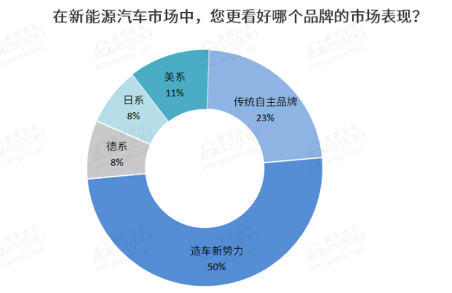 2021新能源車私人消費將繼續提升 新勢力車企備受期待 2021新能源車私人消費將繼續提升 新勢力車企備受期待