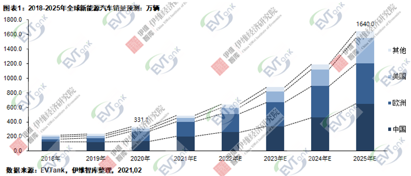 新能源汽車,動力電池,電動汽車 新能源汽車,動力電池,電動汽車