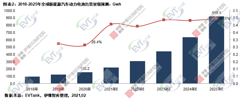 新能源汽車,動力電池,電動汽車 新能源汽車,動力電池,電動汽車