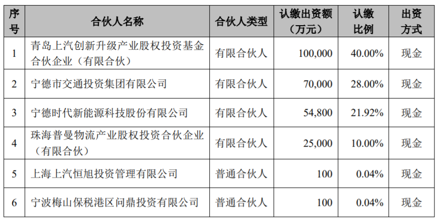 時代閩東新能源