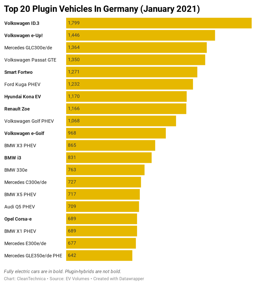 電動(dòng)汽車,銷量,全球新能源銷量 電動(dòng)汽車,銷量,全球新能源銷量