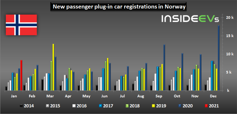 電動(dòng)汽車,銷量,全球新能源銷量 電動(dòng)汽車,銷量,全球新能源銷量