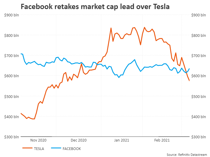 特斯拉,特斯拉股價 特斯拉,特斯拉股價