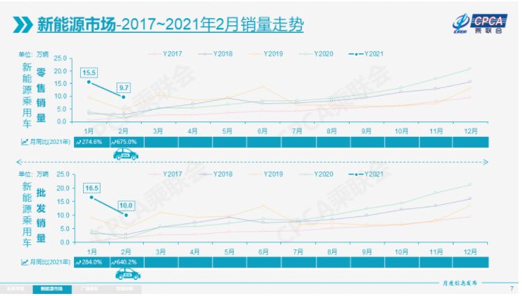 電動汽車,新能源乘用車,新能源汽車 電動汽車,新能源乘用車,新能源汽車