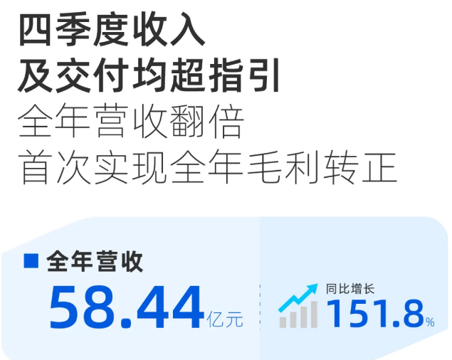 小鵬汽車 小鵬汽車