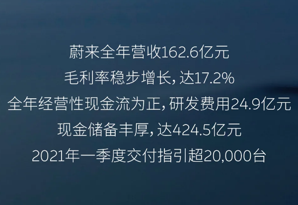 蔚來汽車 蔚來汽車