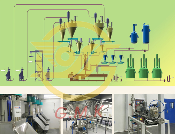 金銀河SLG系列鋰電池漿料雙螺桿全自動生產線