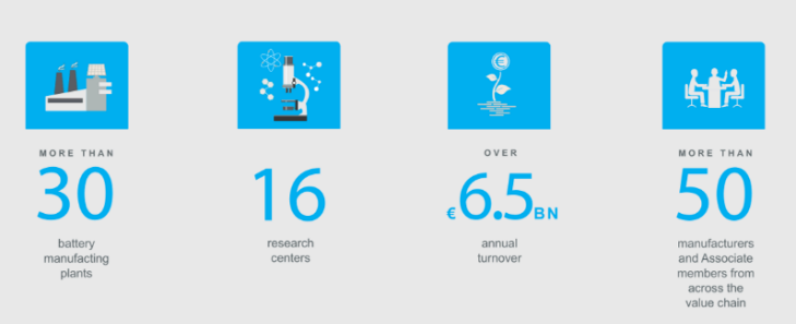 共探歐洲市場發(fā)展機(jī)會 推動中歐電池產(chǎn)業(yè)融合