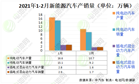 新能源汽車,動力電池,電動汽車
