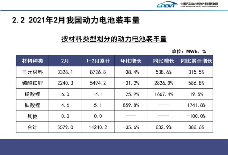 新能源汽車,動力電池,電動汽車