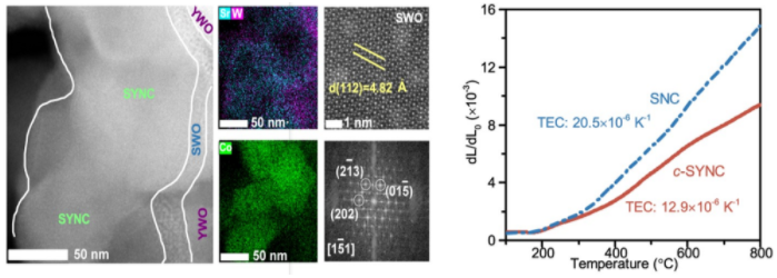 南京工業(yè)大學(xué)突破燃料電池實用化難題
