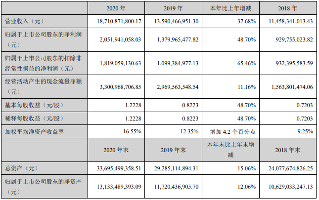 中材科技主要會計數據和財務指標 中材科技主要會計數據和財務指標