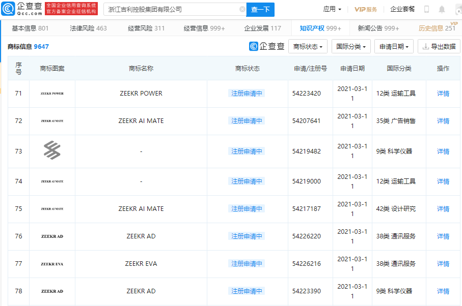 吉利計劃推出新電動汽車品牌“ZEEKR” 本月已申請多個相關商標 吉利計劃推出新電動汽車品牌“ZEEKR” 本月已申請多個相關商標