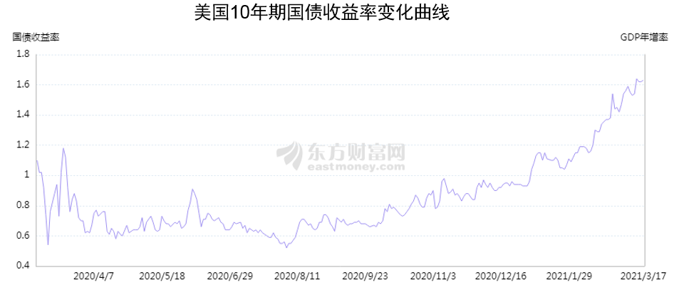 全球通脹襲來(lái) 汽車(chē)企業(yè)發(fā)展路在何方 全球通脹襲來(lái) 汽車(chē)企業(yè)發(fā)展路在何方