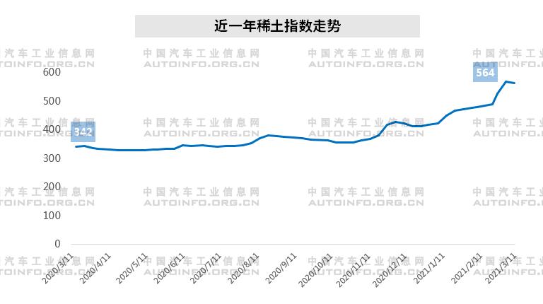全球通脹襲來(lái) 汽車(chē)企業(yè)發(fā)展路在何方 全球通脹襲來(lái) 汽車(chē)企業(yè)發(fā)展路在何方