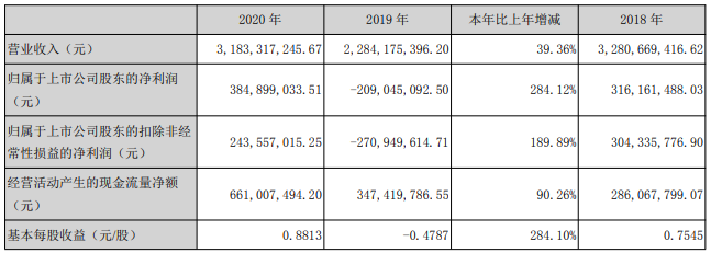 當升科技 當升科技