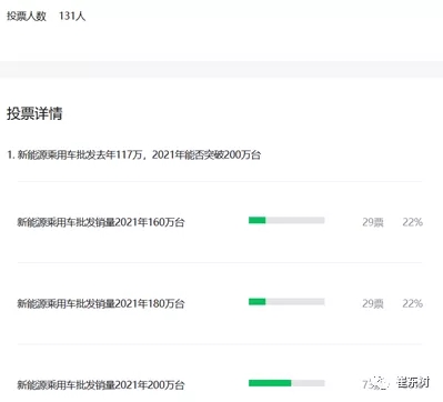 今年中國新能源乘用車銷量或達200萬臺 新勢力車企增長貢獻走強