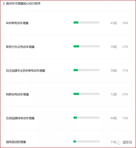 今年中國新能源乘用車銷量或達200萬臺 新勢力車企增長貢獻走強