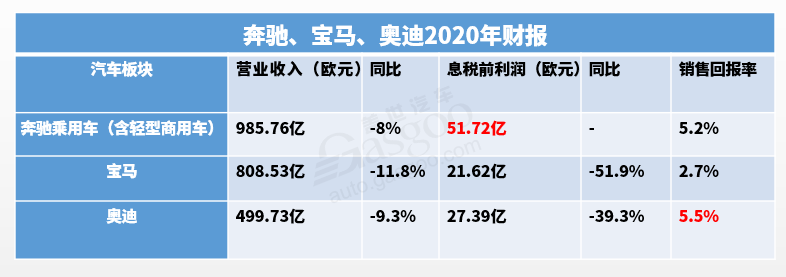 決戰電動化 豪華車企從重塑品牌開始 決戰電動化 豪華車企從重塑品牌開始