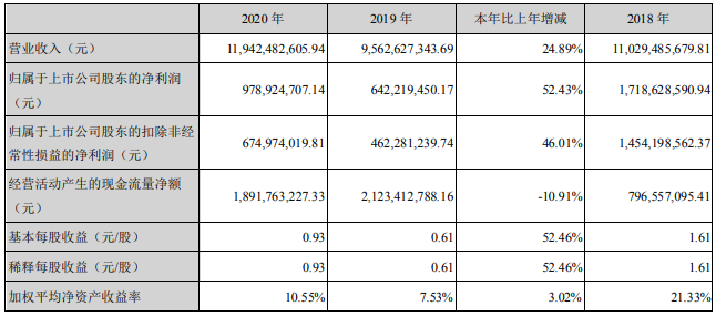 大族激光 大族激光