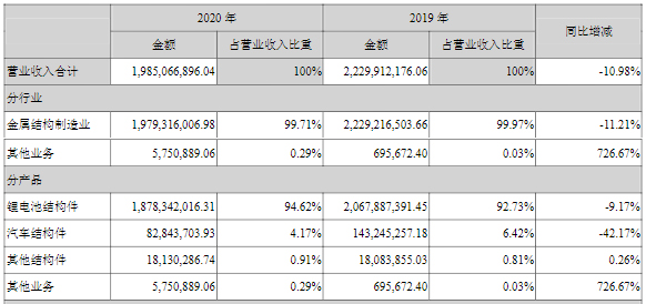 新能源汽車,鋰電池,科達利