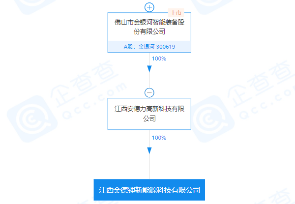 金銀河 金銀河