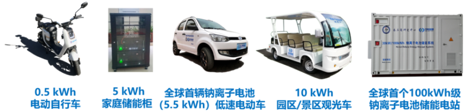 中科海鈉完成億元級A輪融資 用于搭建鈉離子電池正負極材料生產(chǎn)線 中科海鈉完成億元級A輪融資 用于搭建鈉離子電池正負極材料生產(chǎn)線