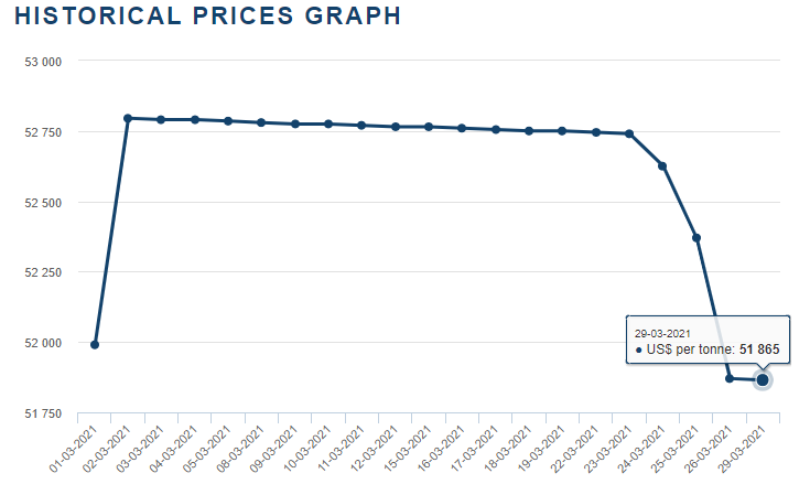 新能源,鈷價,鈷資源 新能源,鈷價,鈷資源