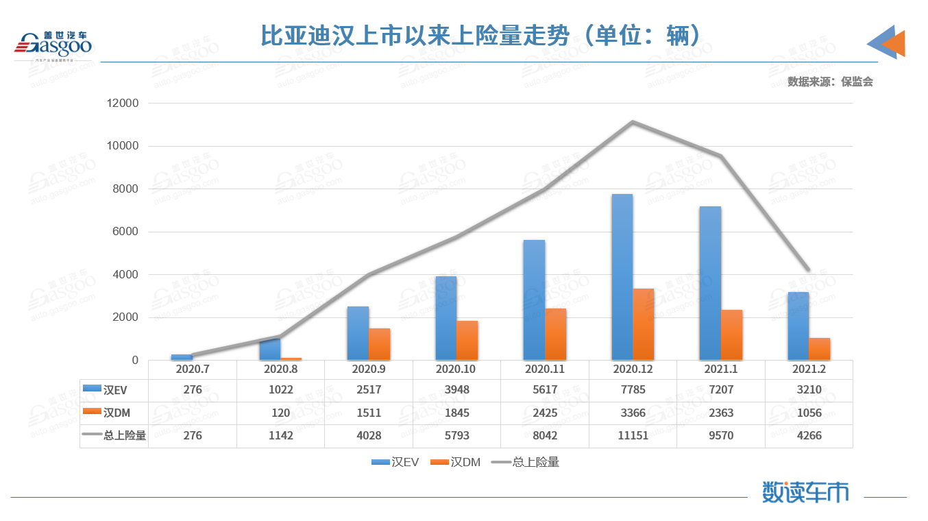 2月新能源乘用車對私占比創新高 2月新能源乘用車對私占比創新高