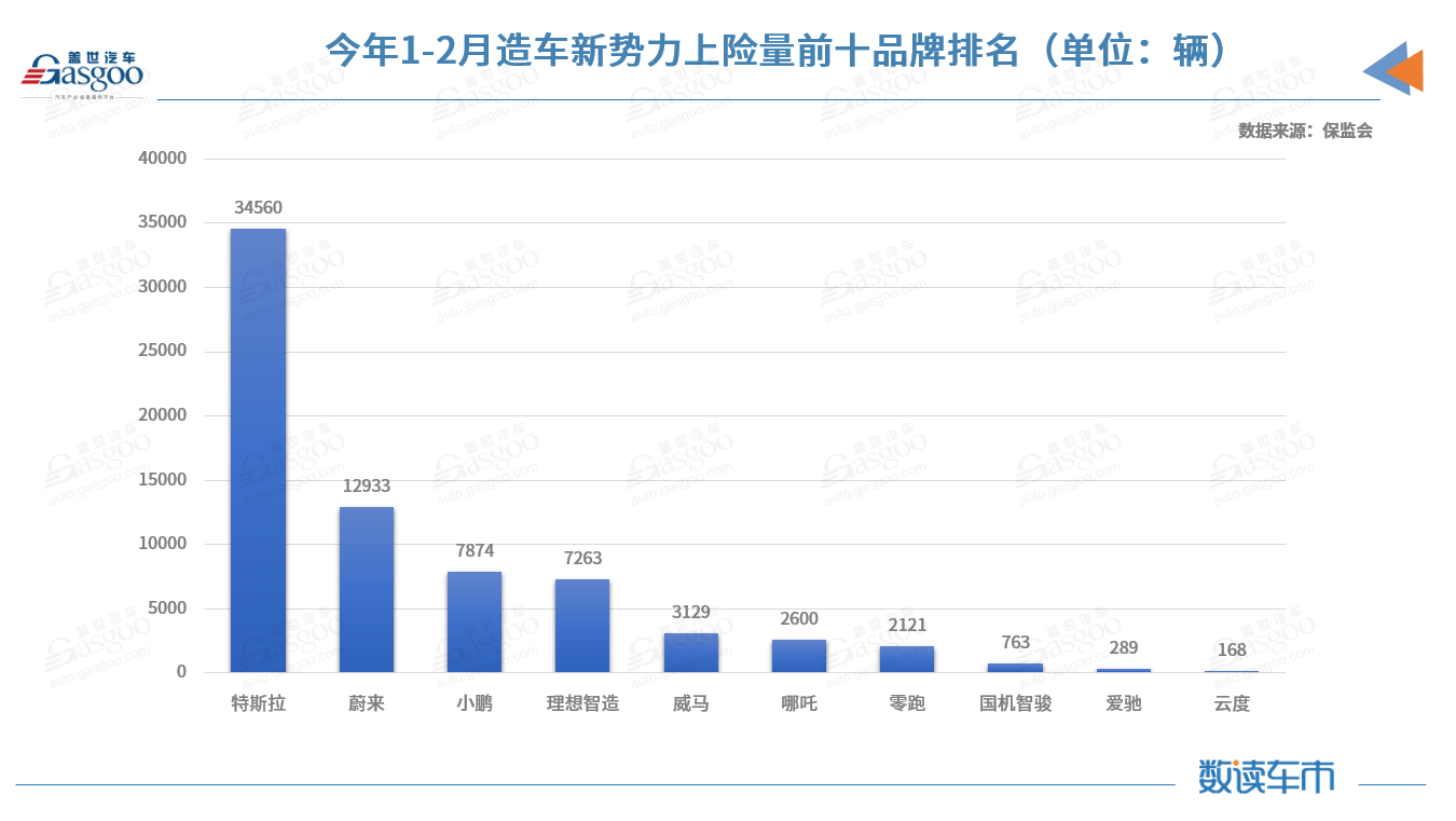 2月新能源乘用車對私占比創新高 2月新能源乘用車對私占比創新高