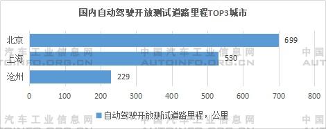 國內(nèi)智能網(wǎng)聯(lián)汽車政策標準法規(guī)進展分析