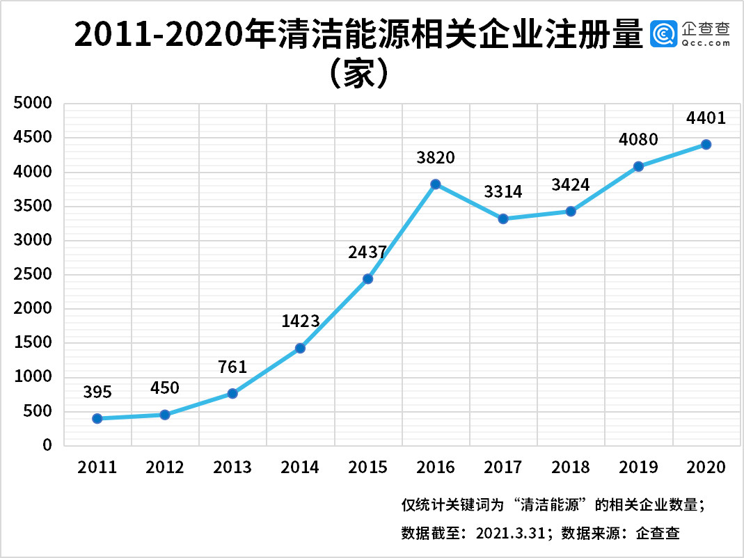 清潔能源,碳中和,新能源 清潔能源,碳中和,新能源