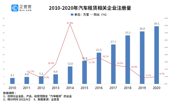共享汽車 共享汽車