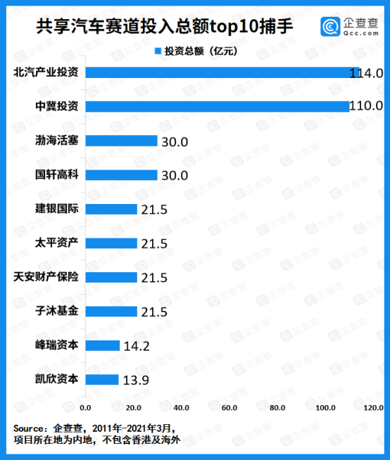 共享汽車 共享汽車