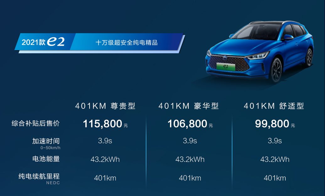 四款新能源車型上市發(fā)布 比亞迪純電全系集結(jié)搭載刀片電池 四款新能源車型上市發(fā)布 比亞迪純電全系集結(jié)搭載刀片電池