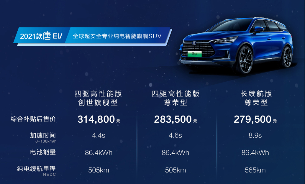 四款新能源車型上市發(fā)布 比亞迪純電全系集結(jié)搭載刀片電池 四款新能源車型上市發(fā)布 比亞迪純電全系集結(jié)搭載刀片電池
