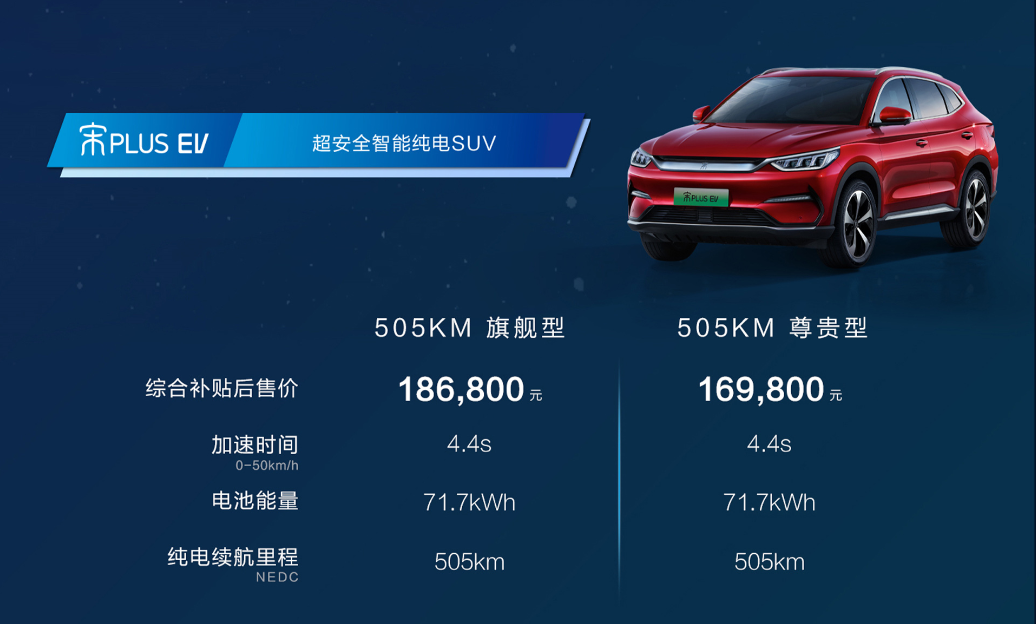 四款新能源車型上市發(fā)布 比亞迪純電全系集結(jié)搭載刀片電池 四款新能源車型上市發(fā)布 比亞迪純電全系集結(jié)搭載刀片電池