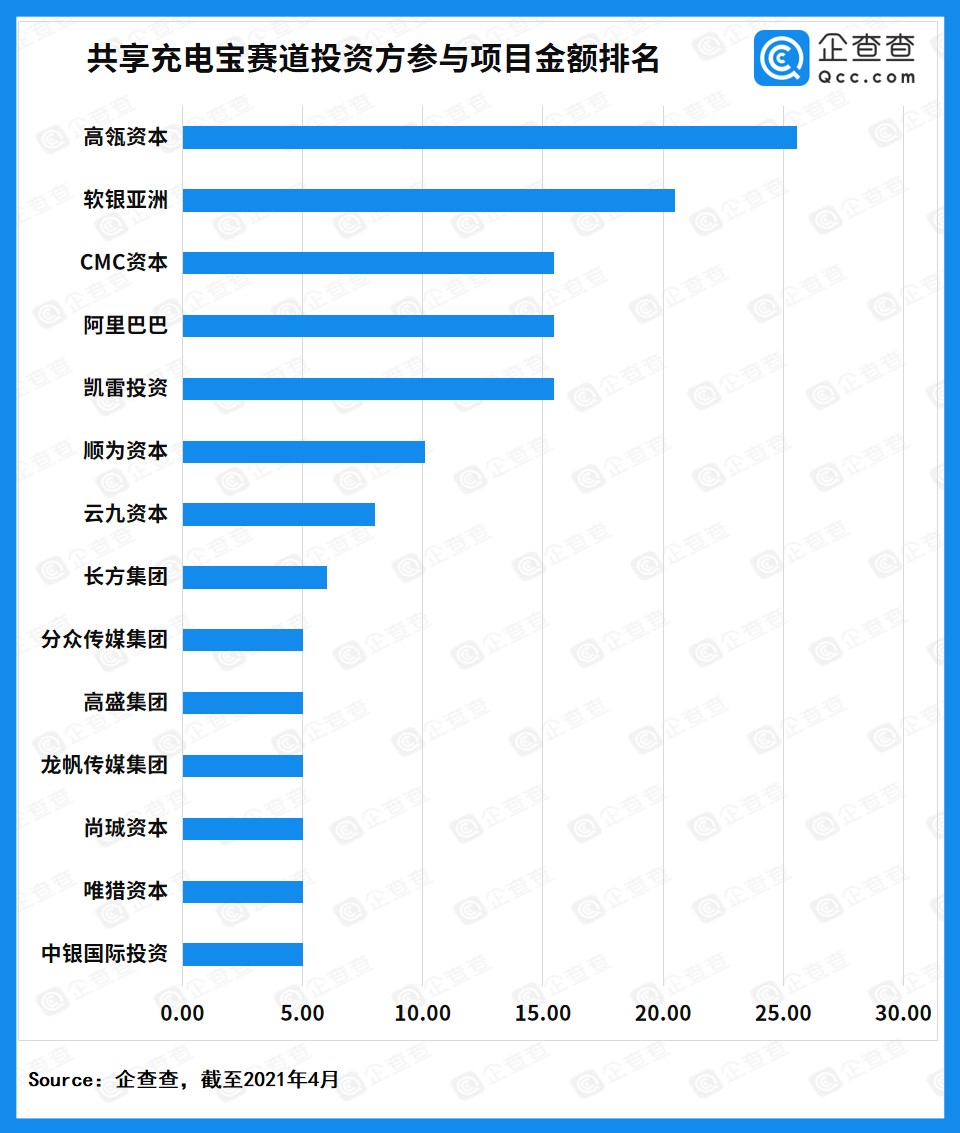 共享充電寶,怪獸充電,街電,搜電充電 共享充電寶,怪獸充電,街電,搜電充電