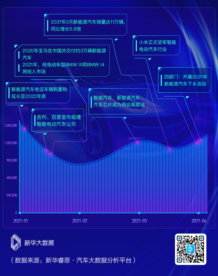 電動車,新能源汽車,電動汽車 電動車,新能源汽車,電動汽車