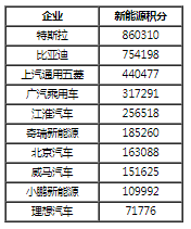 2020年雙積分結(jié)果出爐 油耗積分缺口較大 2020年雙積分結(jié)果出爐 油耗積分缺口較大