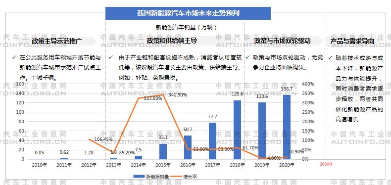 2020年雙積分結(jié)果出爐 油耗積分缺口較大 2020年雙積分結(jié)果出爐 油耗積分缺口較大