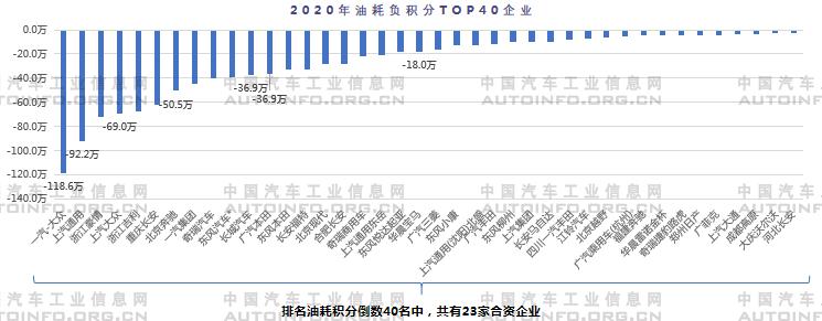 2020年雙積分結(jié)果出爐 油耗積分缺口較大 2020年雙積分結(jié)果出爐 油耗積分缺口較大