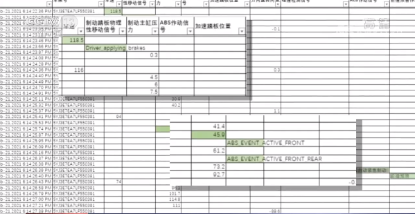 “失控”的特斯拉！智能汽車的新維權之路該何去何從？