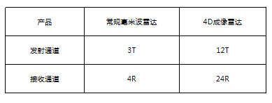智能網聯汽車供應鏈變革風起 各鏈條企業開啟全面合作 智能網聯汽車供應鏈變革風起 各鏈條企業開啟全面合作