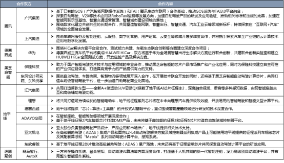智能網聯汽車供應鏈變革風起 各鏈條企業開啟全面合作 智能網聯汽車供應鏈變革風起 各鏈條企業開啟全面合作