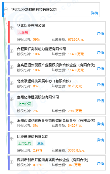 華北鋁業新材料科技有限公司 華北鋁業新材料科技有限公司