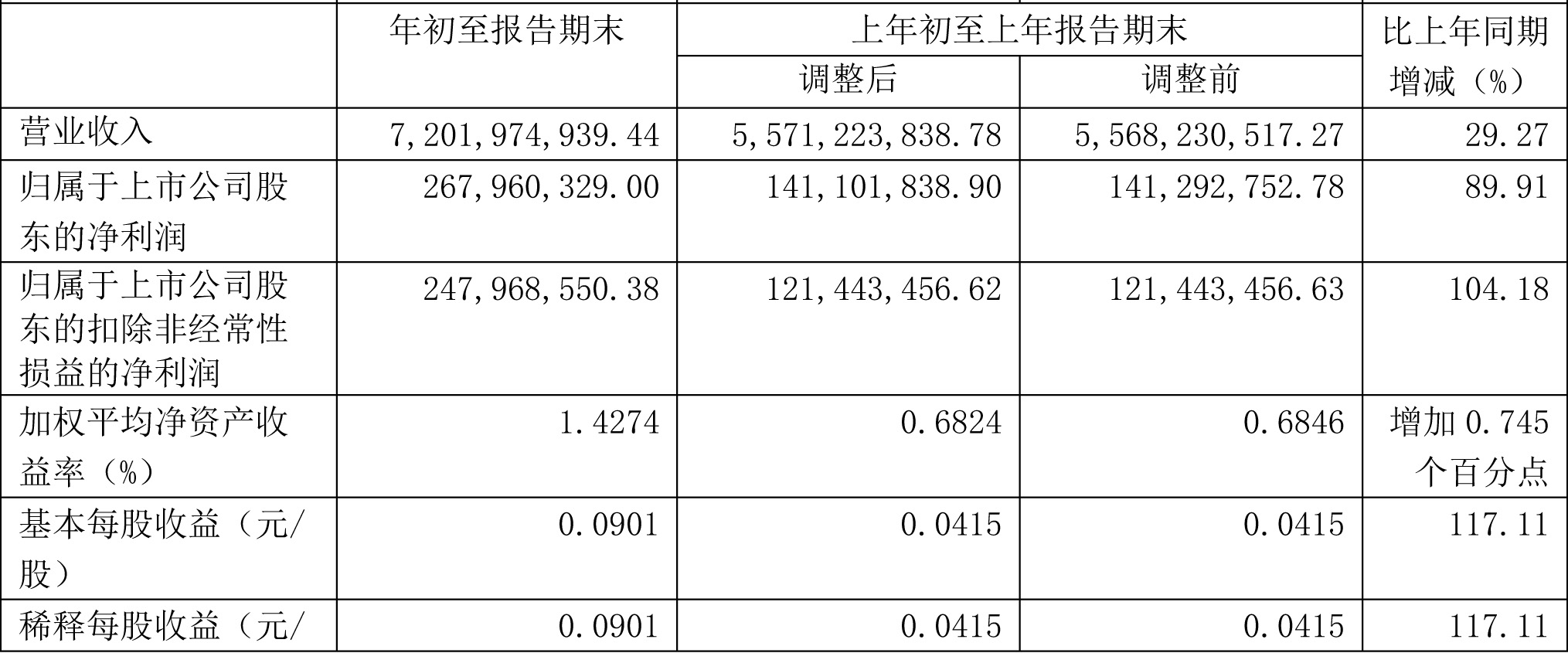 上海電力,新能源,清潔能源 上海電力,新能源,清潔能源